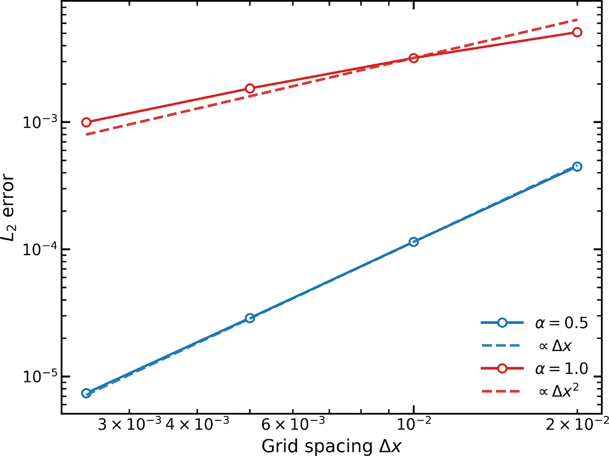 Fig. A.1. Refer to the following caption and surrounding text.