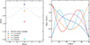 Thumbnail: Fig. B.1. Refer to the following caption and surrounding text.
