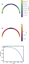 Thumbnail: Fig. 5. Refer to the following caption and surrounding text.
