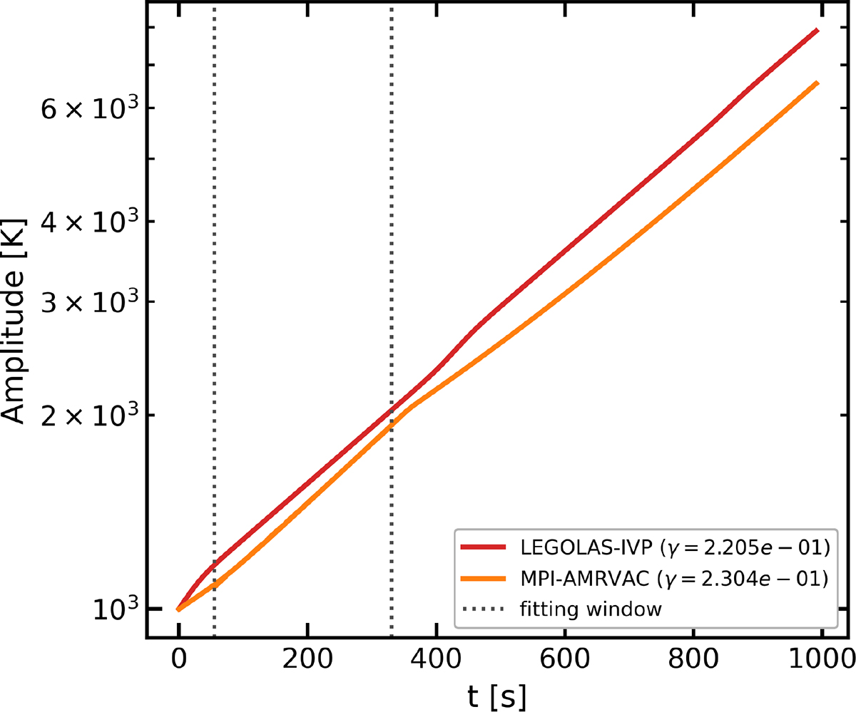 Fig. 6. Refer to the following caption and surrounding text.