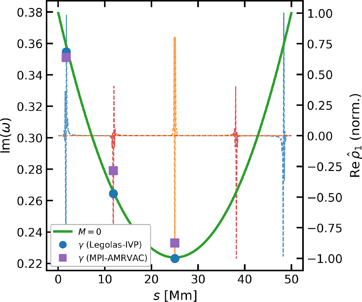 Fig. 7. Refer to the following caption and surrounding text.