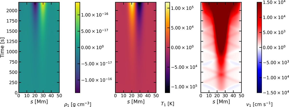 Fig. 8. Refer to the following caption and surrounding text.