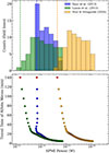 Thumbnail: Fig. A.1. Refer to the following caption and surrounding text.