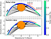 Thumbnail: Fig. B.1. Refer to the following caption and surrounding text.