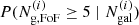 Mathematical equation: $ P(N_{\mathrm{g,FoF}}^{(i)} \geq 5 \mid N_{\mathrm{gal}}^{(i)}) $