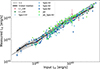 Thumbnail: Fig. B.4. Refer to the following caption and surrounding text.