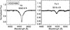 Thumbnail: Fig. B.7. Refer to the following caption and surrounding text.