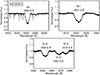 Thumbnail: Fig. B.2. Refer to the following caption and surrounding text.