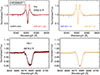 Thumbnail: Fig. B.3. Refer to the following caption and surrounding text.