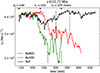 Thumbnail: Fig. 2. Refer to the following caption and surrounding text.