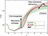 Thumbnail: Fig. 4. Refer to the following caption and surrounding text.