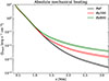 Thumbnail: Fig. 5. Refer to the following caption and surrounding text.