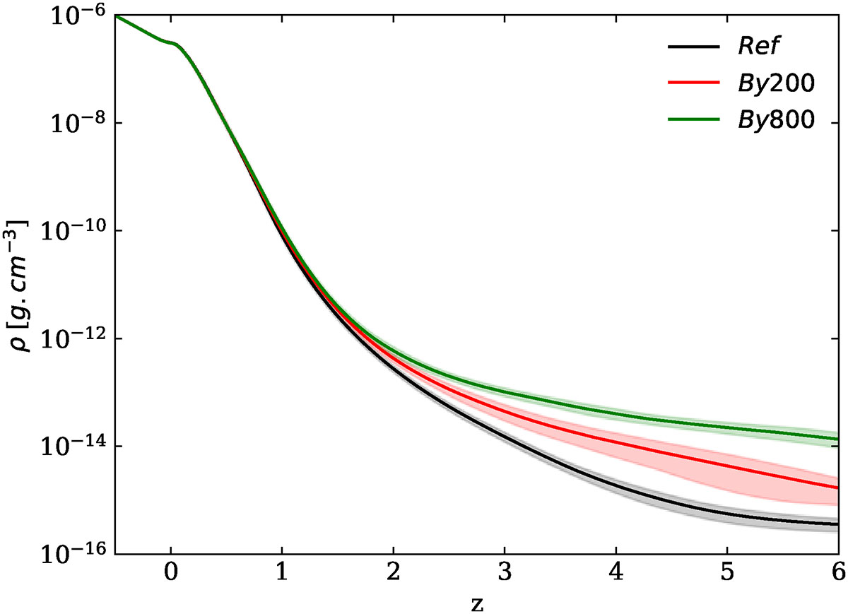 Fig. 9. Refer to the following caption and surrounding text.