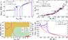 Thumbnail: Fig. 1. Refer to the following caption and surrounding text.