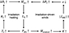 Thumbnail: Fig. 3. Refer to the following caption and surrounding text.