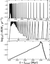 Thumbnail: Fig. 4. Refer to the following caption and surrounding text.