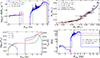 Thumbnail: Fig. 5. Refer to the following caption and surrounding text.