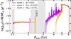 Thumbnail: Fig. 9. Refer to the following caption and surrounding text.