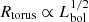 Mathematical equation: $ R_{\mathrm{torus}} \propto L_{\mathrm{bol}}^{1/2} $
