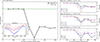 Thumbnail: Fig. 3. Refer to the following caption and surrounding text.