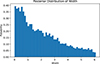Thumbnail: Fig. A.1. Refer to the following caption and surrounding text.