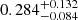 Mathematical equation: $ 0.284 ^{+0.132}_{-0.084} $