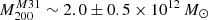 Mathematical equation: $ M_{200}^{M31}\sim 2.0 \pm 0.5 \times10^{12}\, M_\odot $