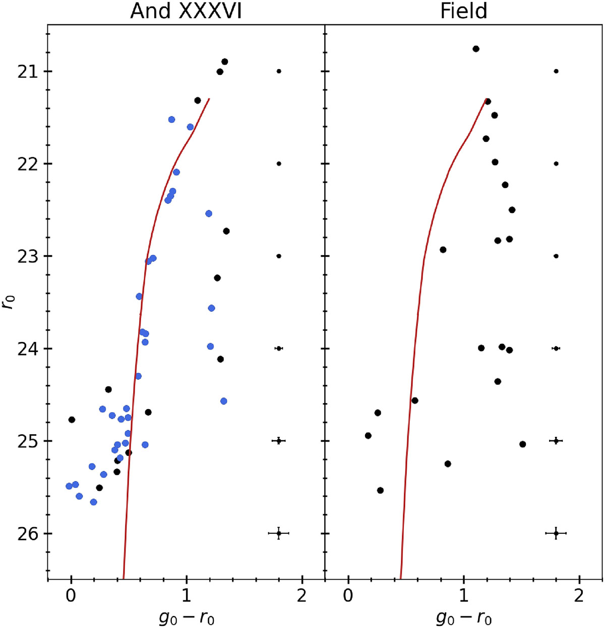 Fig. 5. Refer to the following caption and surrounding text.