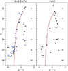 Thumbnail: Fig. 5. Refer to the following caption and surrounding text.