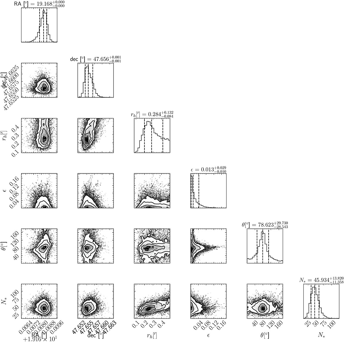 Fig. A.1. Refer to the following caption and surrounding text.