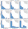 Thumbnail: Fig. 3. Refer to the following caption and surrounding text.