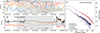 Thumbnail: Fig. 5. Refer to the following caption and surrounding text.