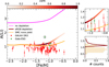 Thumbnail: Fig. 3 Refer to the following caption and surrounding text.