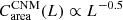 Mathematical equation: $ C_{\mathrm{area}}^{\mathrm{CNM}}(L)\propto L^{-0.5} $