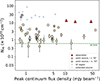 Thumbnail: Fig. 2. Refer to the following caption and surrounding text.
