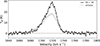 Thumbnail: Fig. 6. Refer to the following caption and surrounding text.