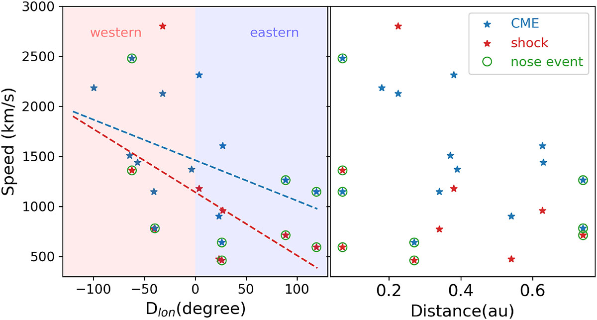 Fig. 5. Refer to the following caption and surrounding text.