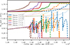 Thumbnail: Fig. 3. Refer to the following caption and surrounding text.