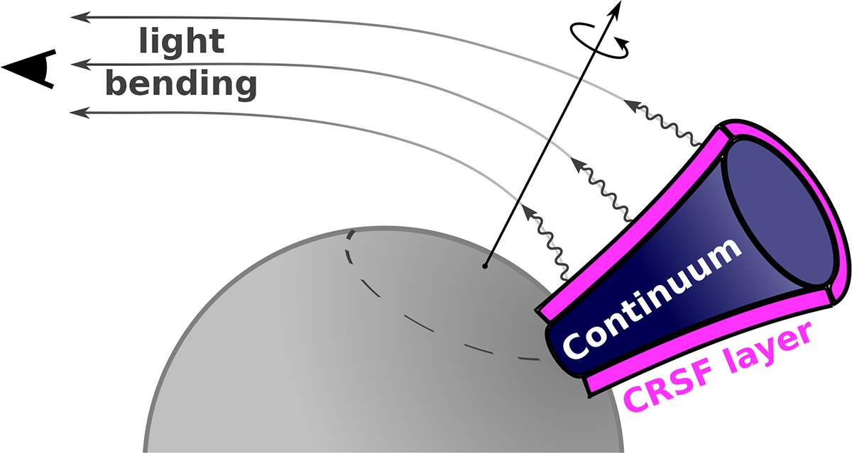 Fig. 1. Refer to the following caption and surrounding text.