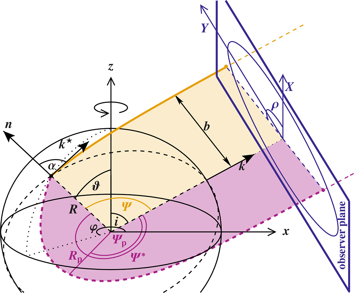 Fig. A.1. Refer to the following caption and surrounding text.