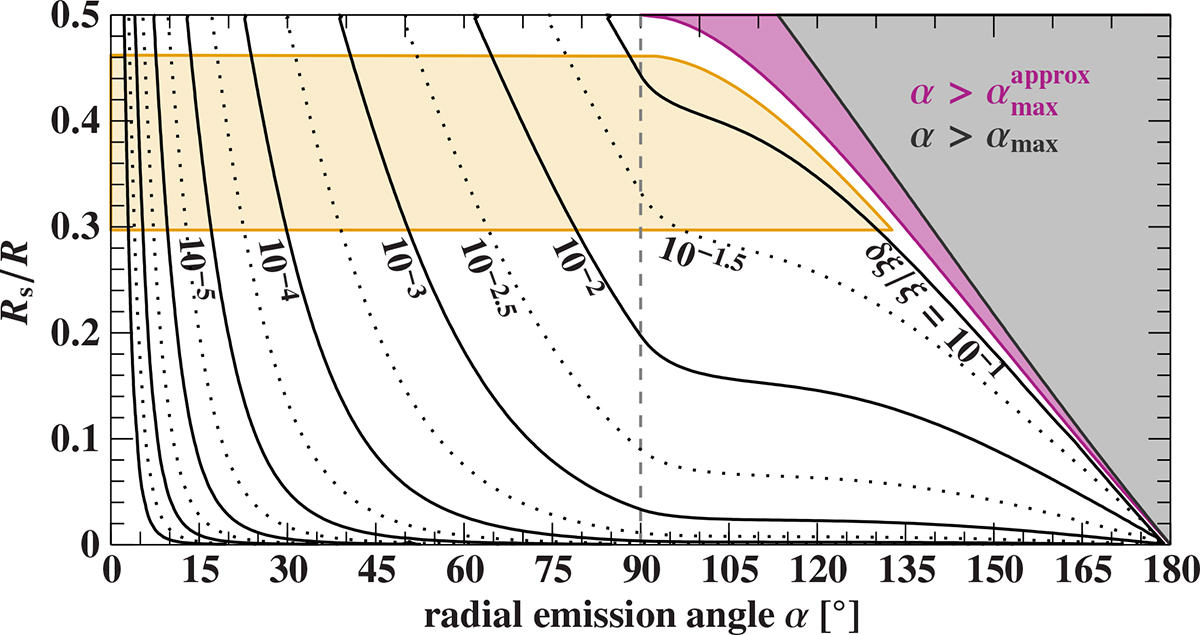 Fig. A.2. Refer to the following caption and surrounding text.