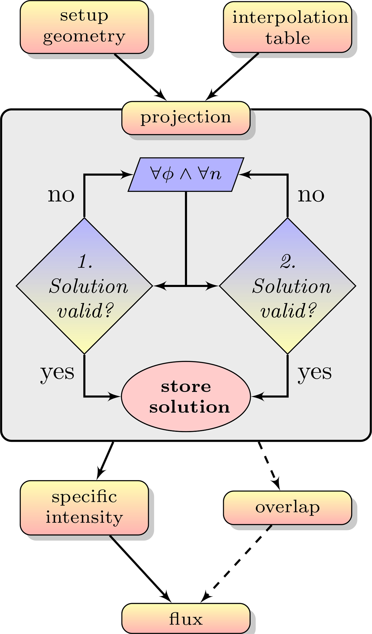 Fig. A.3. Refer to the following caption and surrounding text.