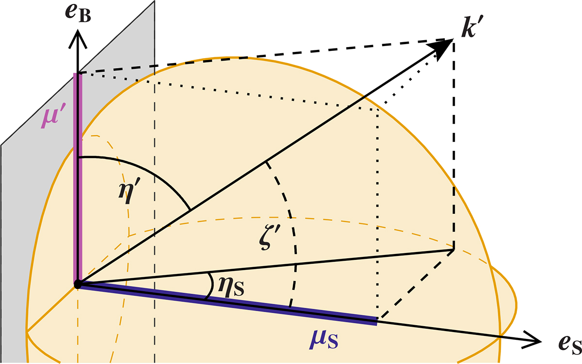 Fig. 2. Refer to the following caption and surrounding text.