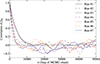 Thumbnail: Fig. B.1. Refer to the following caption and surrounding text.