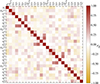 Thumbnail: Fig. B.3. Refer to the following caption and surrounding text.