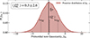 Thumbnail: Fig. 6. Refer to the following caption and surrounding text.