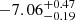 Mathematical equation: $ -7.06 _{- 0.19 }^{+ 0.47 } $