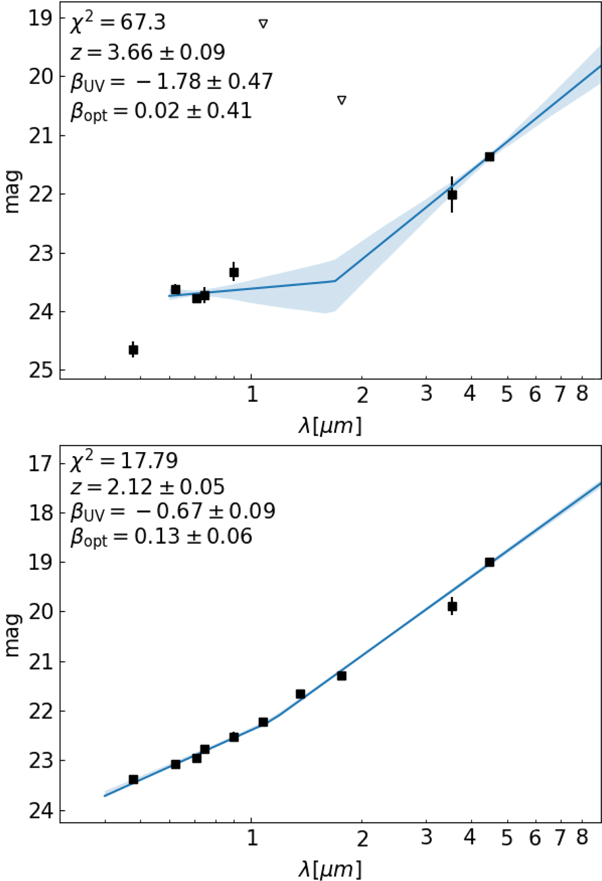 Fig. 3. Refer to the following caption and surrounding text.