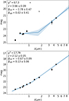Thumbnail: Fig. 3. Refer to the following caption and surrounding text.