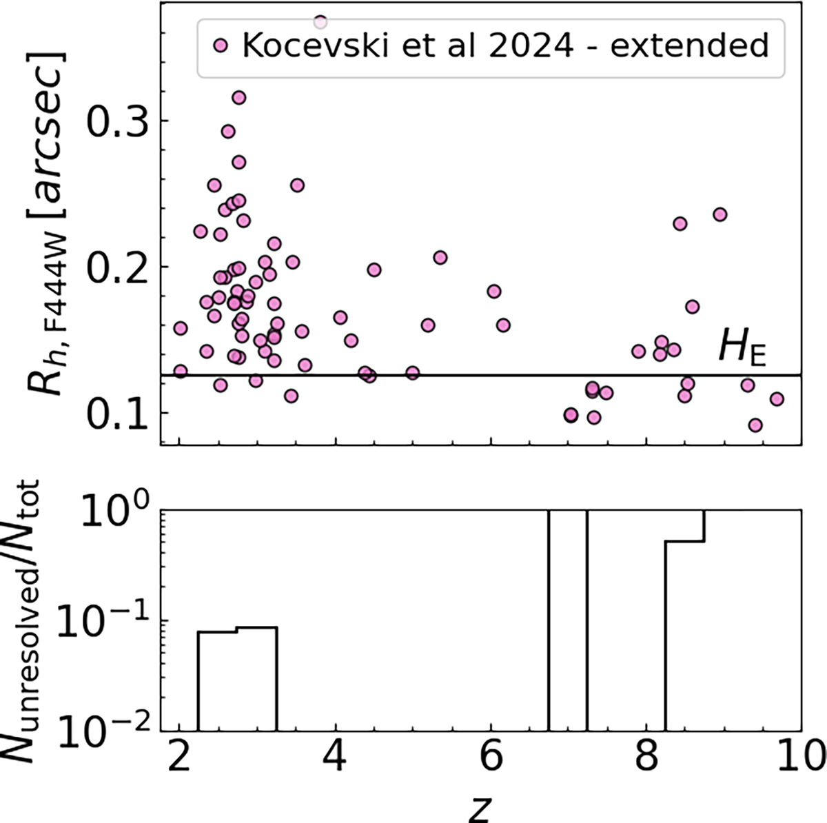 Fig. 5. Refer to the following caption and surrounding text.
